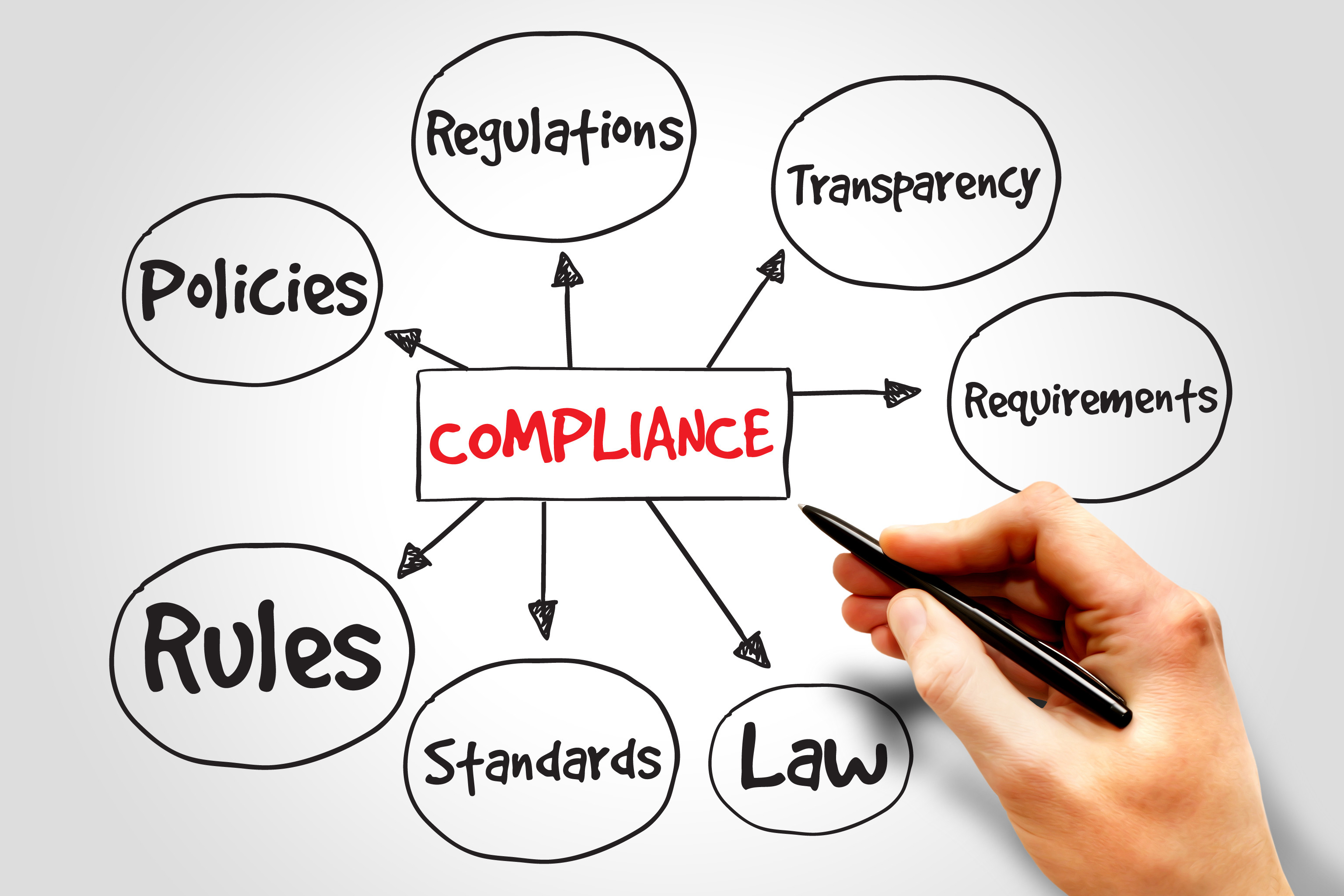 Quality & Regulatory Compliance